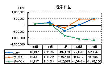 o험v