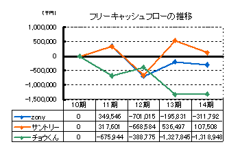 t[LbVt[