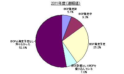 BCPiƌpvjԒi2011Nxj