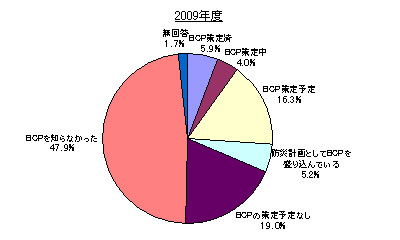 BCPiƌpvjԒi2009Nxj